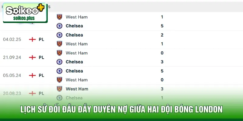 Lịch sử đối đầu đầy duyên nợ giữa hai đội bóng London
