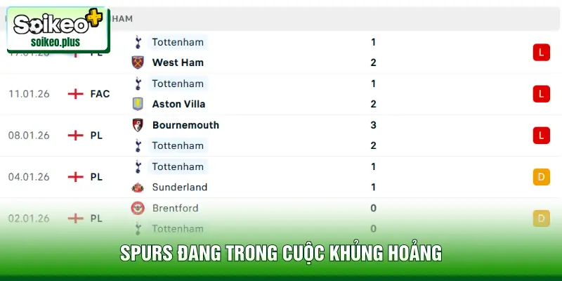 Spurs đang trong cuộc khủng hoảng