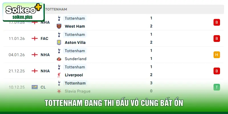 Tottenham đang thi đấu vô cùng bất ổn