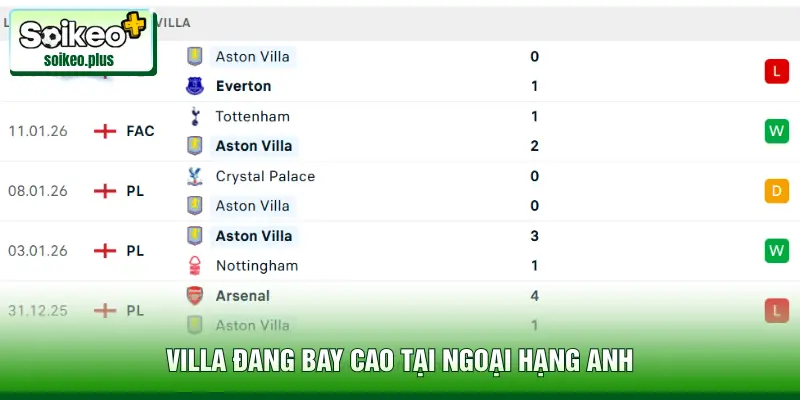 Villa đang bay cao tại Ngoại hạng Anh